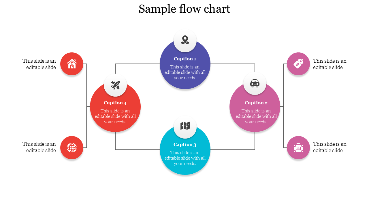 sample flow chart